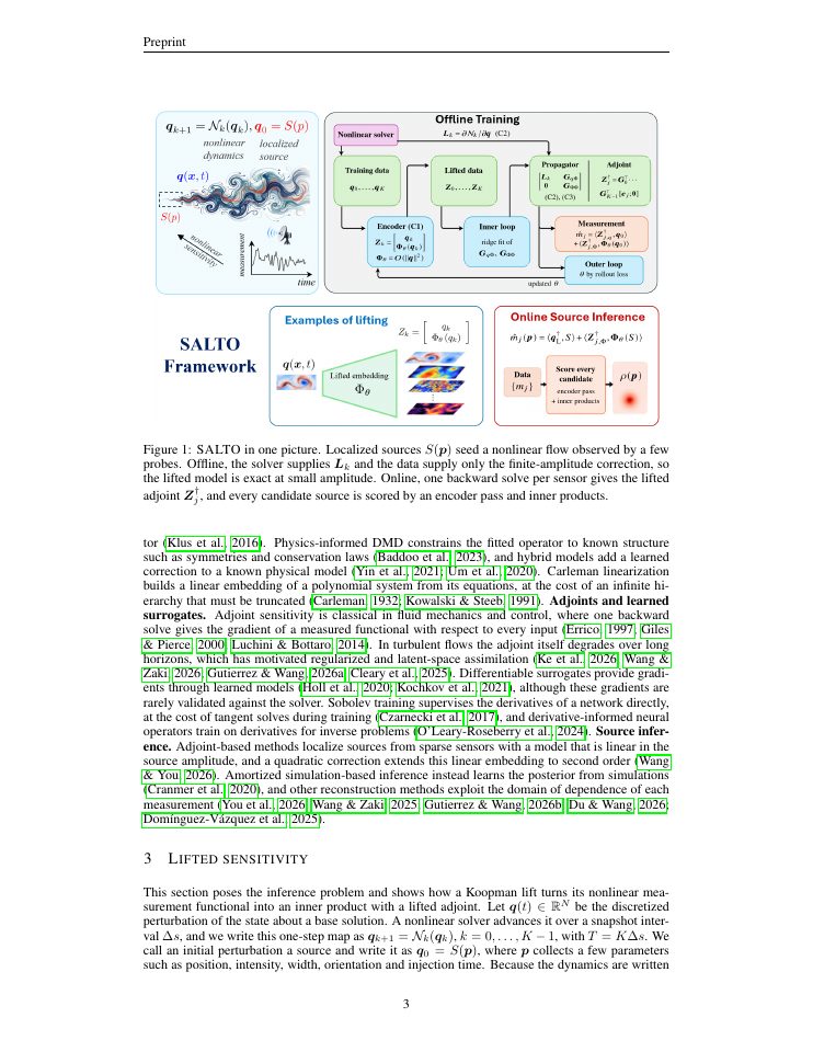 Page 3 of SALTO: Solver-Anchored Lifted Transfer Operators for Nonlinear Event Inference