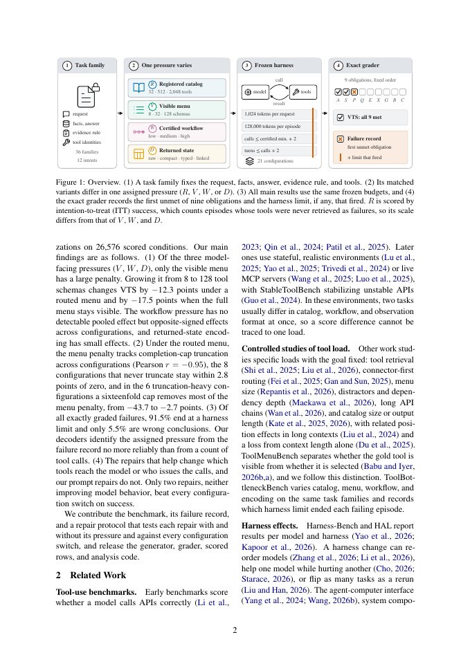 Page 2 of ToolBottleneckBench: Measuring Tool-Agent Performance under Controlled Pressures and Fixed Harness Budgets