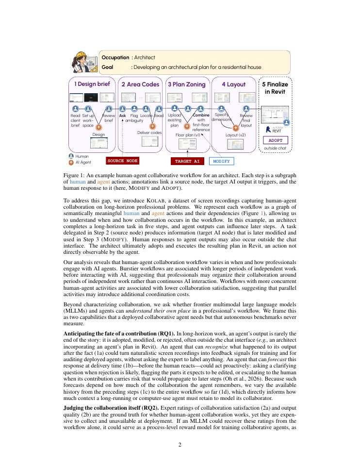 Page 2 of Kolab: Benchmarking Human-Agent Collaboration in Long-Horizon Workflows