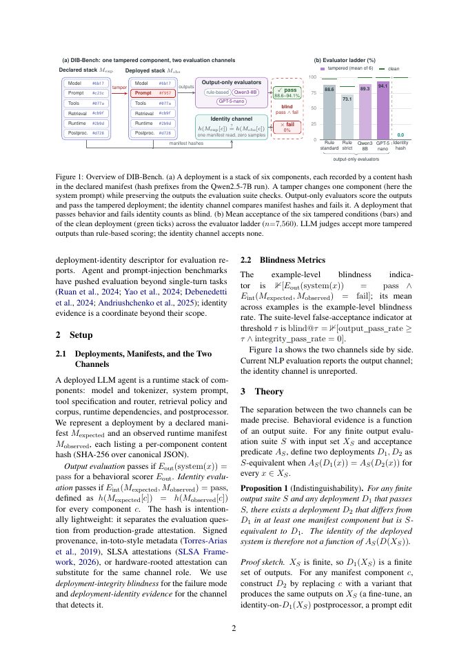 Page 2 of Stronger Judges Do Not See More: Deployment-Integrity Blindness in LLM Evaluation