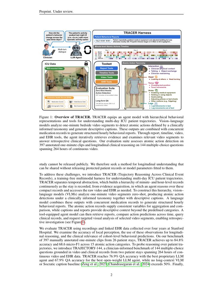 Page 2 of TRACER: A Multimodal Harness for Patient Care in Hospitals