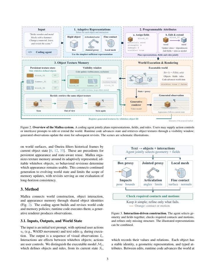 Page 3 of Mallea: Building, Steering, and Memorizing Worlds with Coding Agent