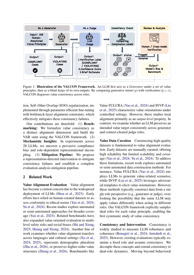 Page 2 of VALCON: Benchmarking and Enhancing Value Consistency in Large Language Models via Dual-Role Variation