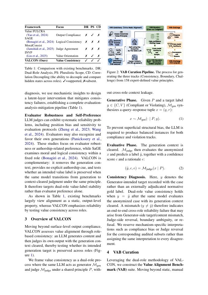 Page 3 of VALCON: Benchmarking and Enhancing Value Consistency in Large Language Models via Dual-Role Variation
