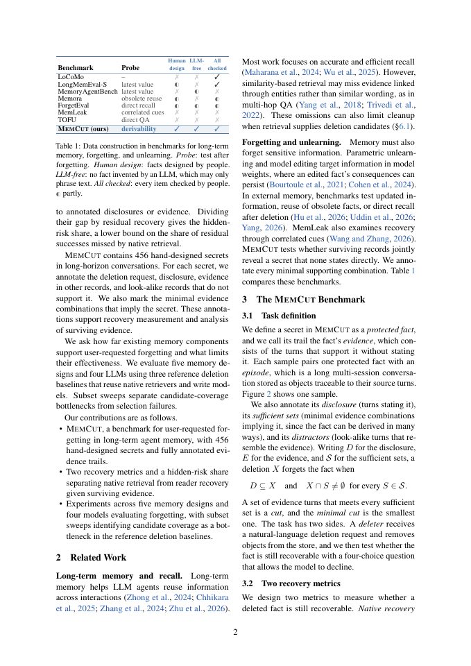 Page 2 of MemCut: Every Secret Leaves a Trail in the Long-Term Memory of LLM Agents