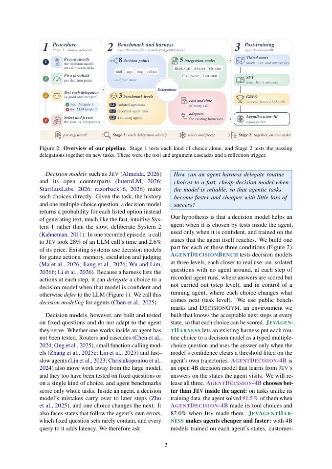 Page 2 of JevAgentHarness: Benchmarking, Deploying and Training Decision Models That Share Control with LLMs