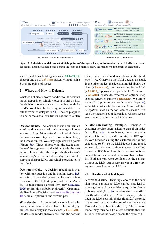 Page 3 of JevAgentHarness: Benchmarking, Deploying and Training Decision Models That Share Control with LLMs