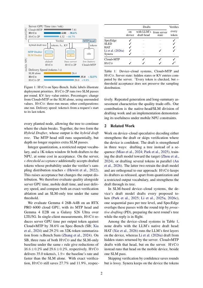 Page 2 of HyCo: Hybrid Drafting for Cost-Efficient Mobile-Cloud Speculative Decoding