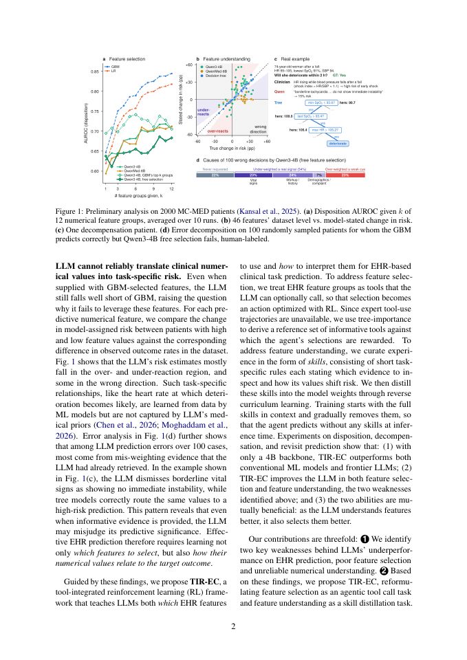 Page 2 of Incentivizing Tool-Use Reinforcement Learning for Post-Arrival Emergency Care Prediction