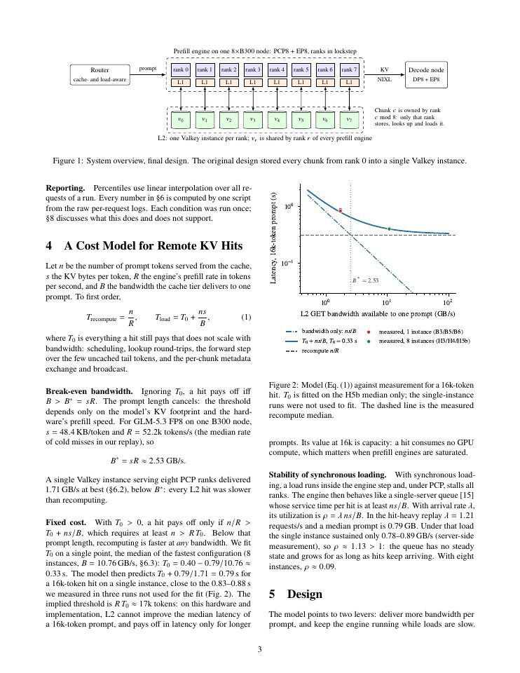 Page 3 of When the KV Cache Is Slower Than the GPU: Scaling Remote KV Tiers for Context-Parallel Prefill