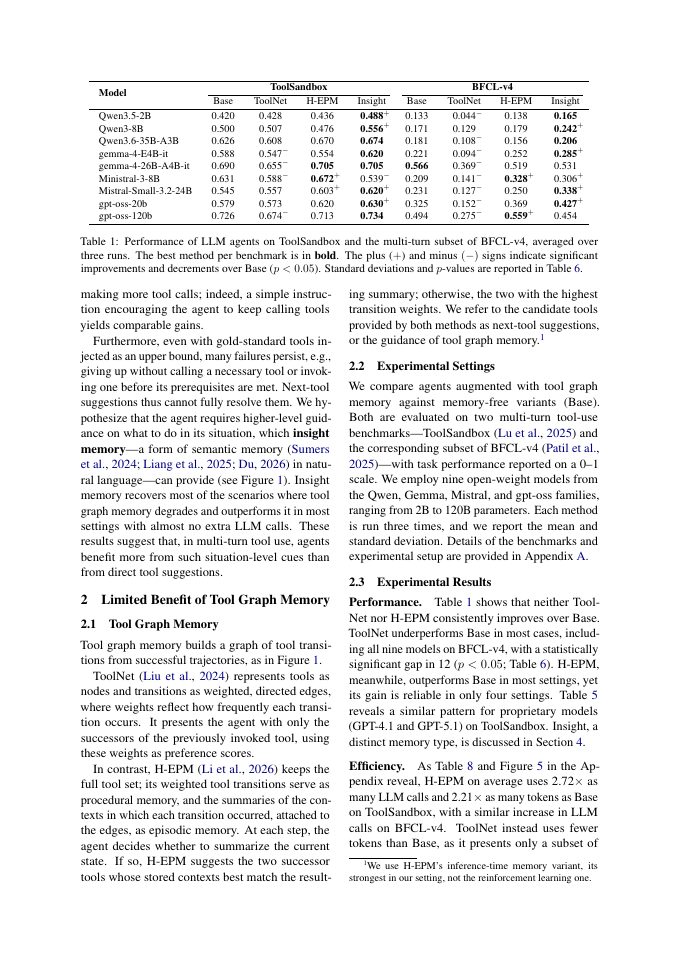 Page 2 of Rethinking the Role of Tool Graph Memory in Multi-Turn Tool Use
