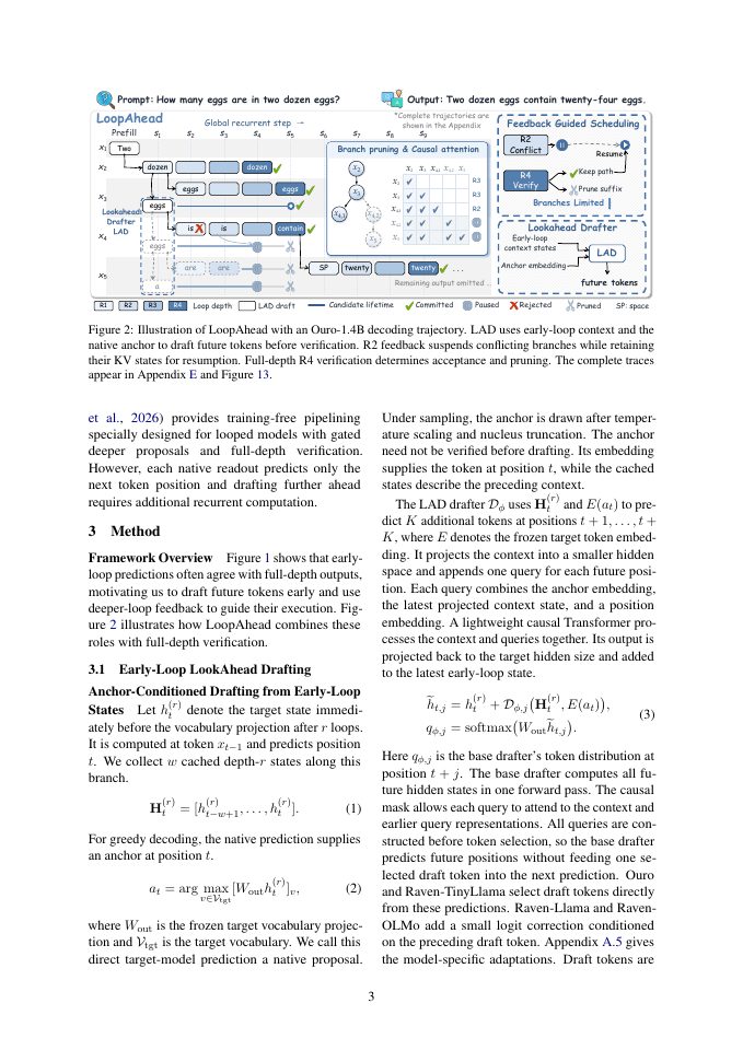 Page 3 of LoopAhead: Speculating Ahead for Faster Decoding in Looped Language Models