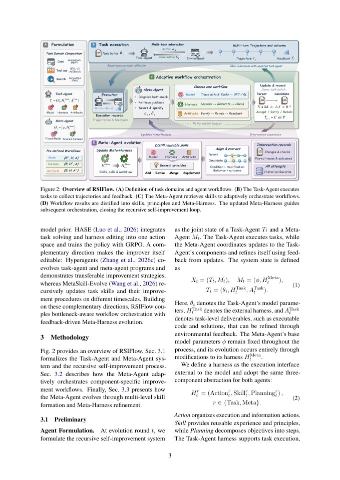 Page 3 of RSIFlow: Adaptive Self-Improvement Workflows with an Evolving Meta-Agent