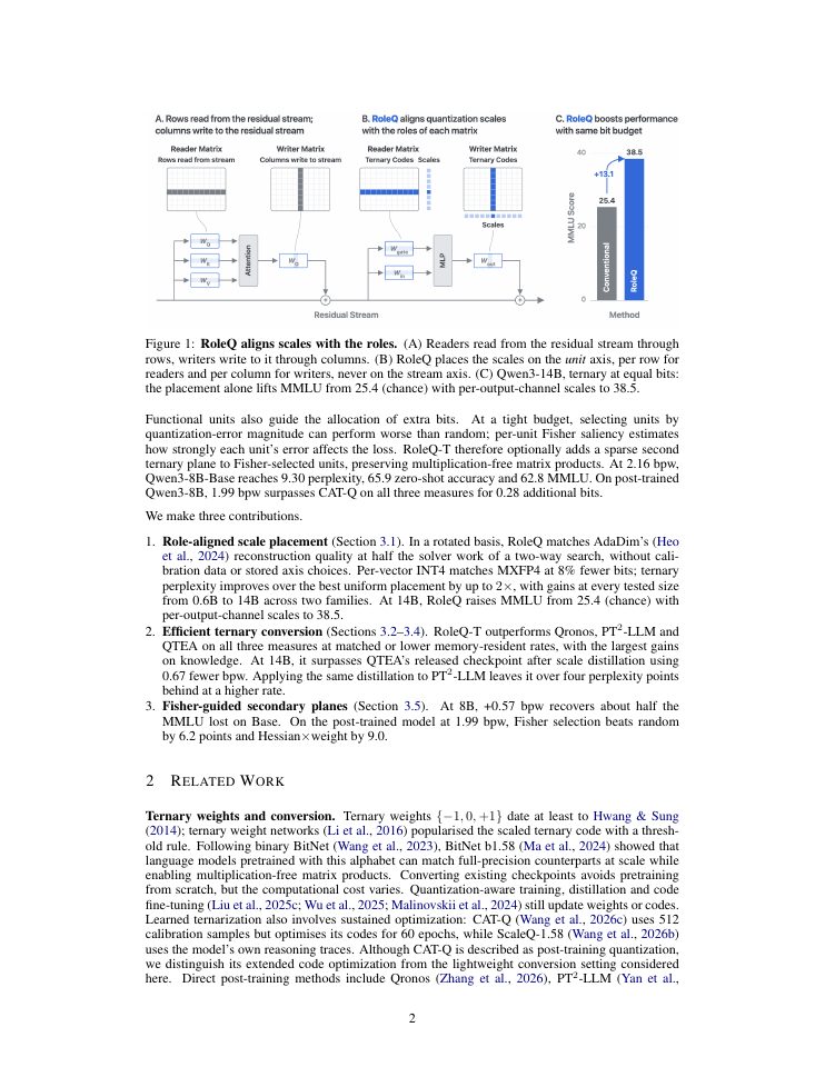Page 2 of RoleQ: Role-Aligned Scales for Converting Language Models to Ternary