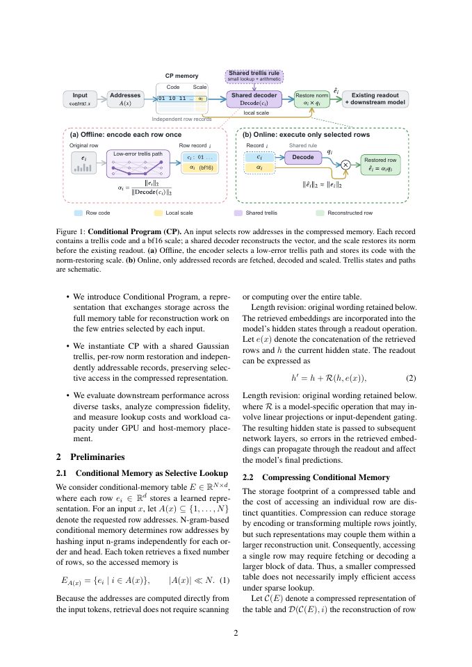 Page 2 of N-Gram Memories at Two Bits: Quantizing Lookup Tables in Large Language Models