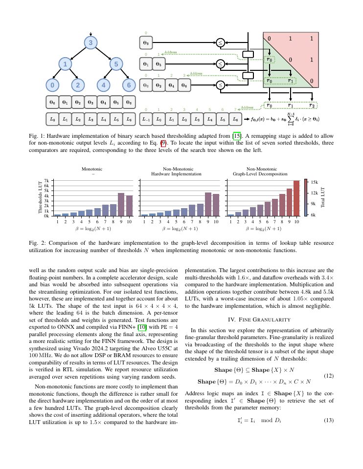 Page 3 of Compiling Multi-Threshold Operators for Quantized Non-Monotonic and Fine-Granular Activations in Custom-Tailored DNN Accelerators