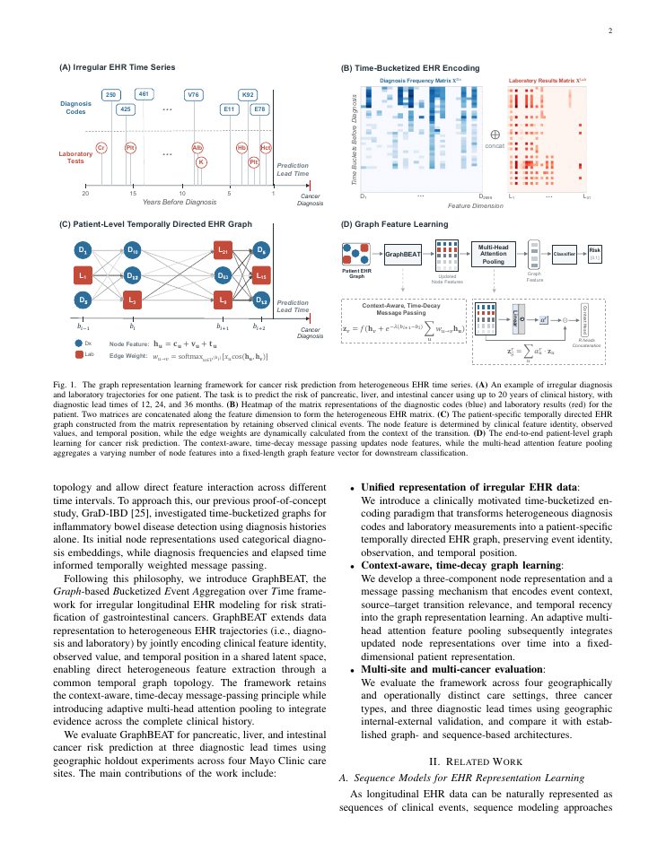 Page 2 of GraphBEAT: Graph-based Bucketized Event Aggregation Over Time for Early Risk Stratification of Gastrointestinal Cancers