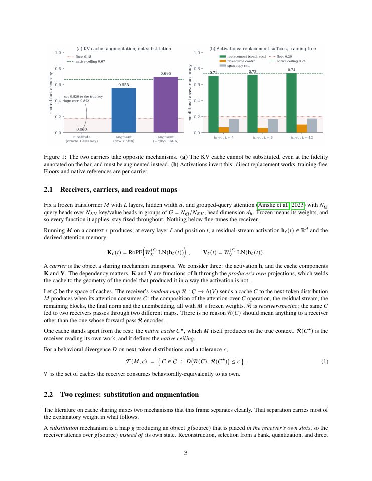 Page 3 of Augment the Cache, Replace the Activation: A 2x2 Study of Internal-State Sharing