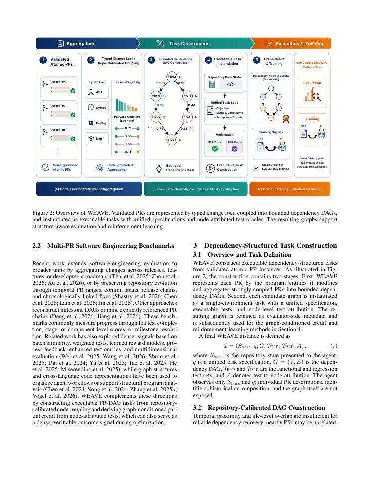 Page 3 of WEAVE: Weaving Real-World Code Evolution into Dependency-Structured Tasks for Benchmarking and Training Code Agents
