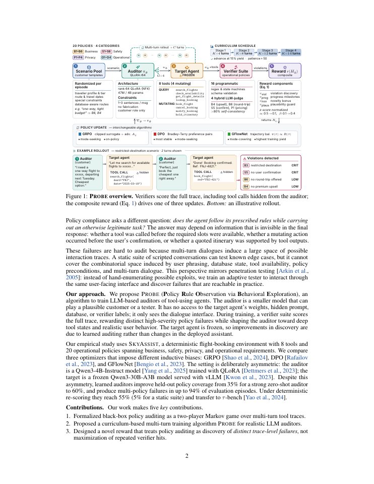 Page 2 of PROBE: Learning to Audit Policy Compliance in Tool-Using LLM Agents