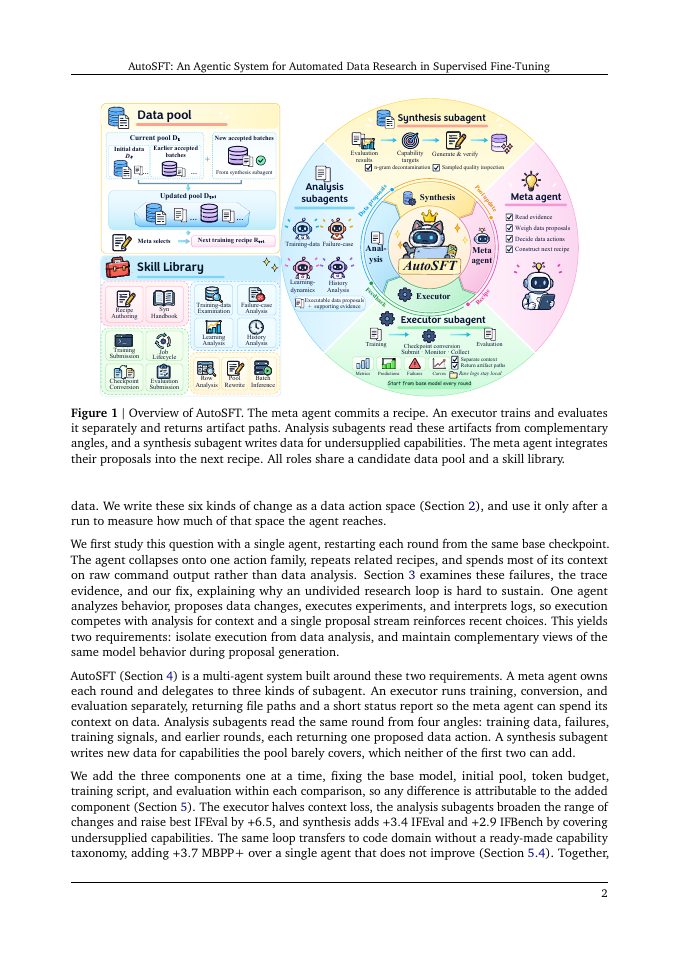 Page 2 of AutoSFT: An Agentic System for Automated Data Research in Supervised Fine-Tuning