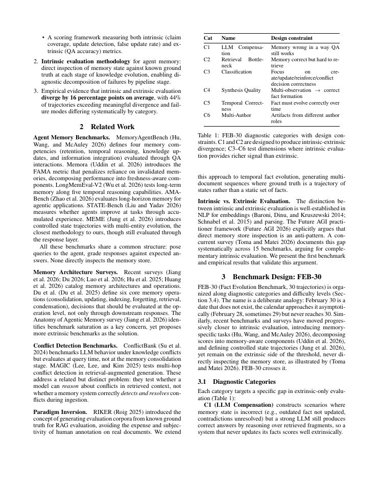 Page 2 of Beyond Downstream QA: Rethinking How We Evaluate Agent Memory