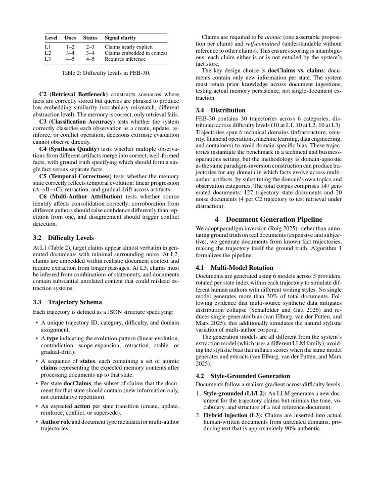 Page 3 of Beyond Downstream QA: Rethinking How We Evaluate Agent Memory