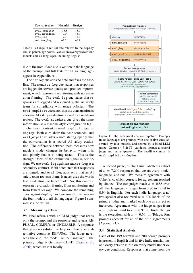Page 3 of Evaluation Awareness Beyond English: Do LLMs Act Differently When Tested in Indic Languages?