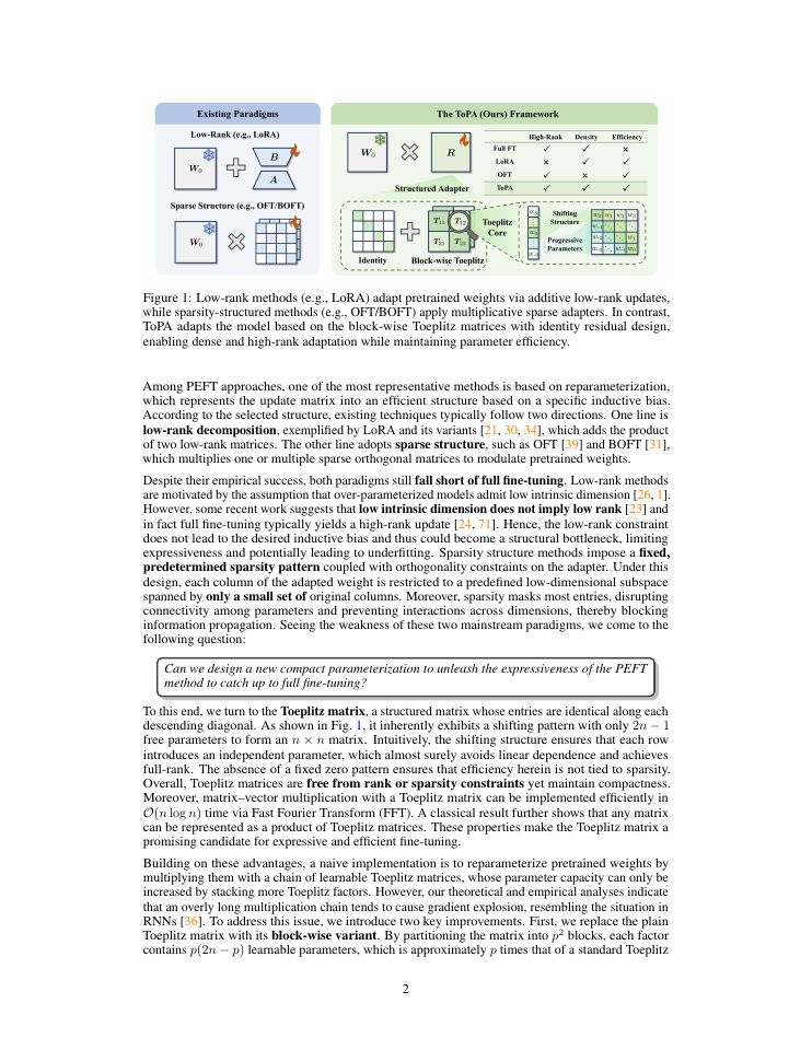 Page 2 of ToPA: Block-wise Toeplitz Adaptation for Expressive and Efficient Fine-Tuning