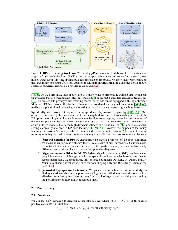Page 2 of Towards Hyperparameter Transfer for Differentially Private Optimization