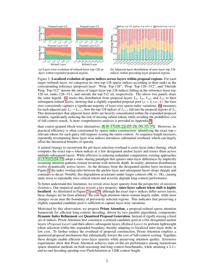 Page 2 of Prism Attention: Proposal-Refined Index Sharing Mechanism for Efficient LLMs Inference