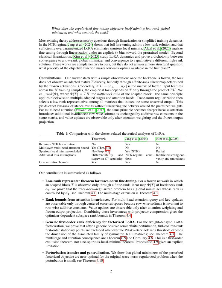 Page 2 of How Finite-Rank Bottlenecks Shape the Low-Rank Adaptation Landscape