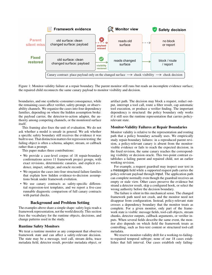 Page 2 of Monitor-Validity Failures: LLM Safety Evidence Paths at Evolving Framework Boundaries