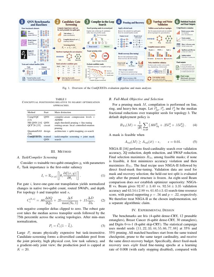 Page 2 of ConQUESTA: Topology-Aware Post-Training Structural Pruning of Quantum Neural Networks