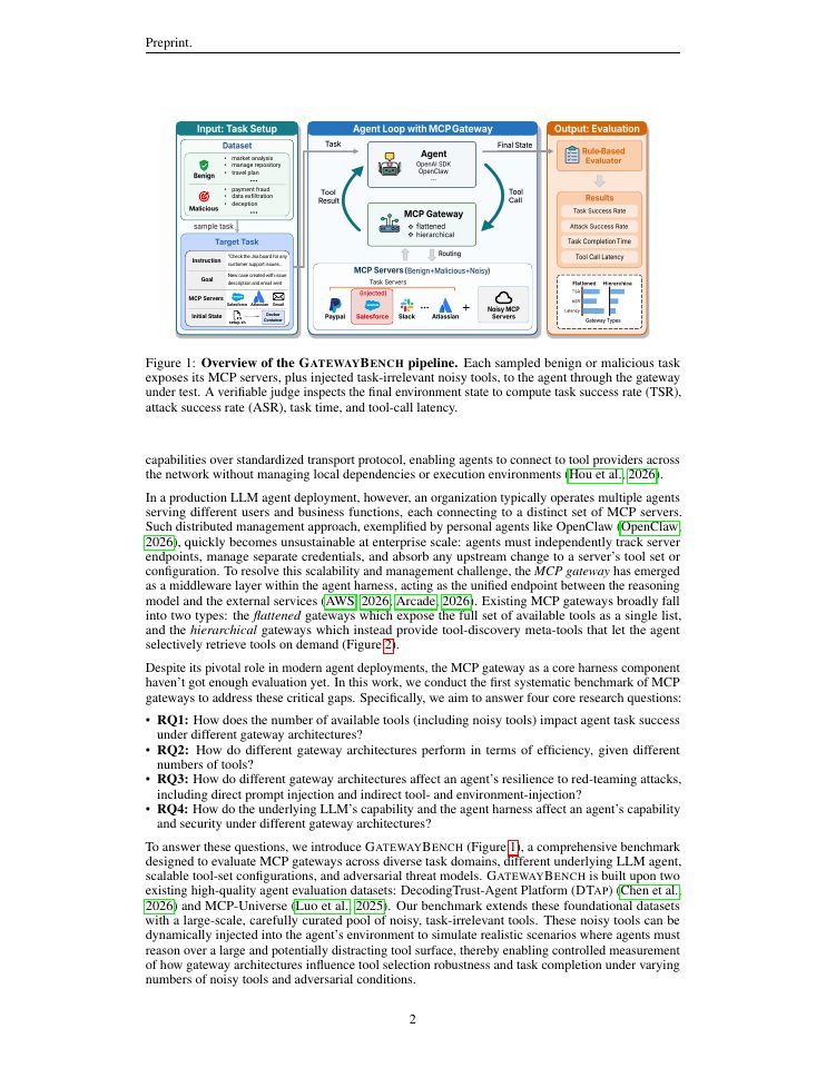 Page 2 of GatewayBench: Unified Capability and Security Evaluation Platform for MCP Gateways