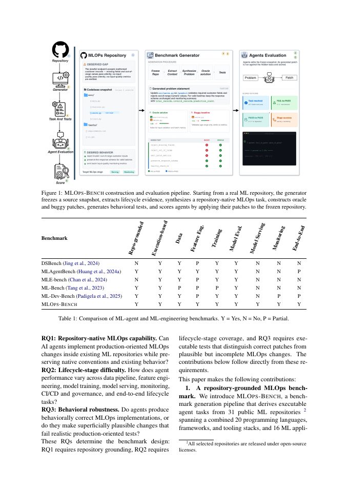 Page 2 of MLOps-Bench: Benchmarking AI Agents on Production ML Engineering in Real Repositories