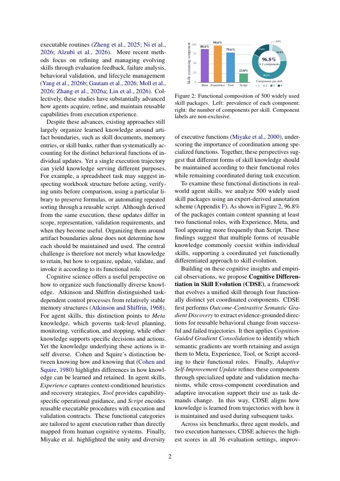 Page 2 of From Trajectories to Differentiated Skills: Cognitive Differentiation for Self-Improving Agents