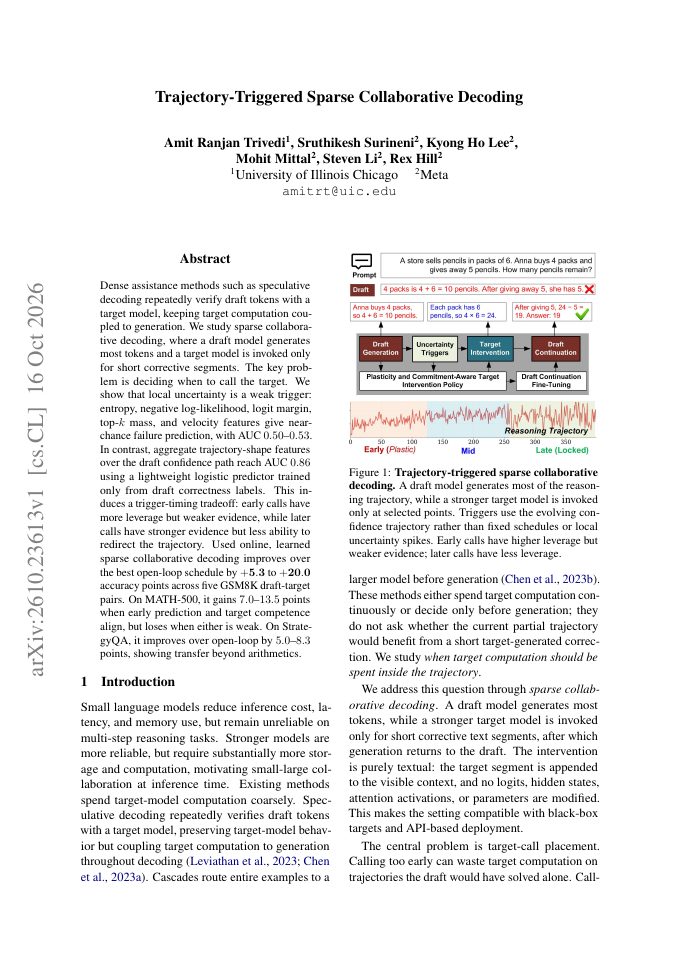 First page of Trajectory-Triggered Sparse Collaborative Decoding