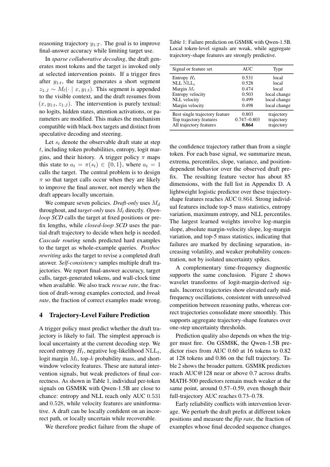 Page 3 of Trajectory-Triggered Sparse Collaborative Decoding