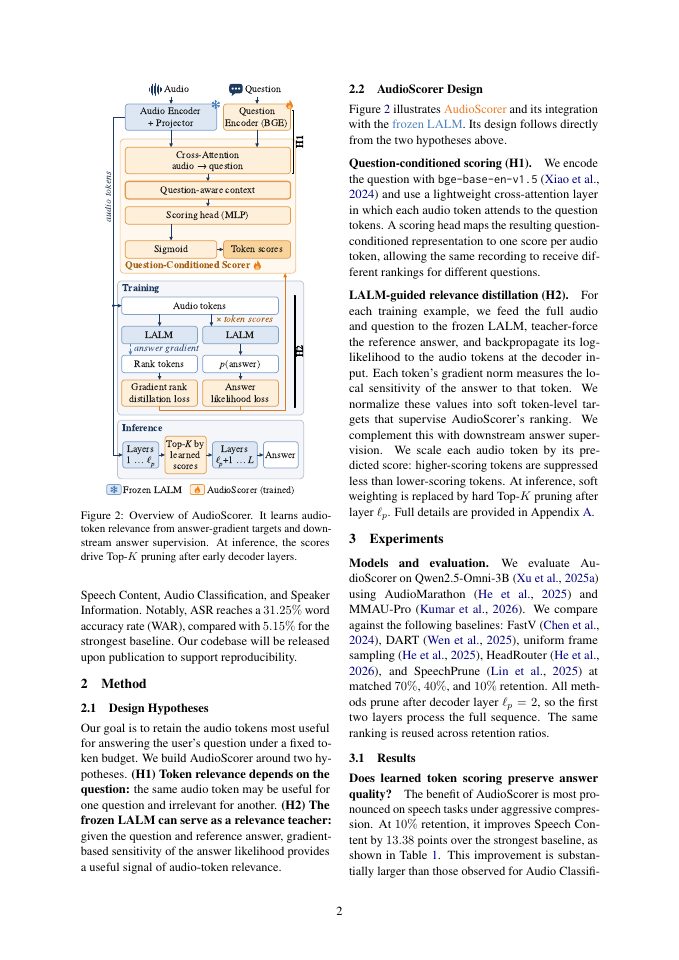 Page 2 of AudioScorer: Learning Question-Aware Token Relevance for Large Audio Language Models