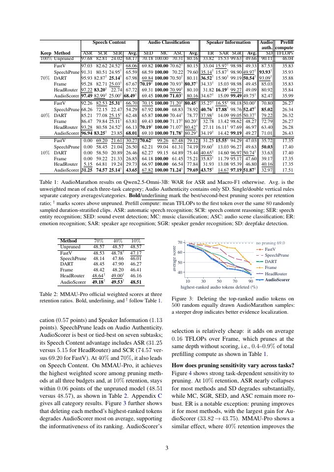 Page 3 of AudioScorer: Learning Question-Aware Token Relevance for Large Audio Language Models