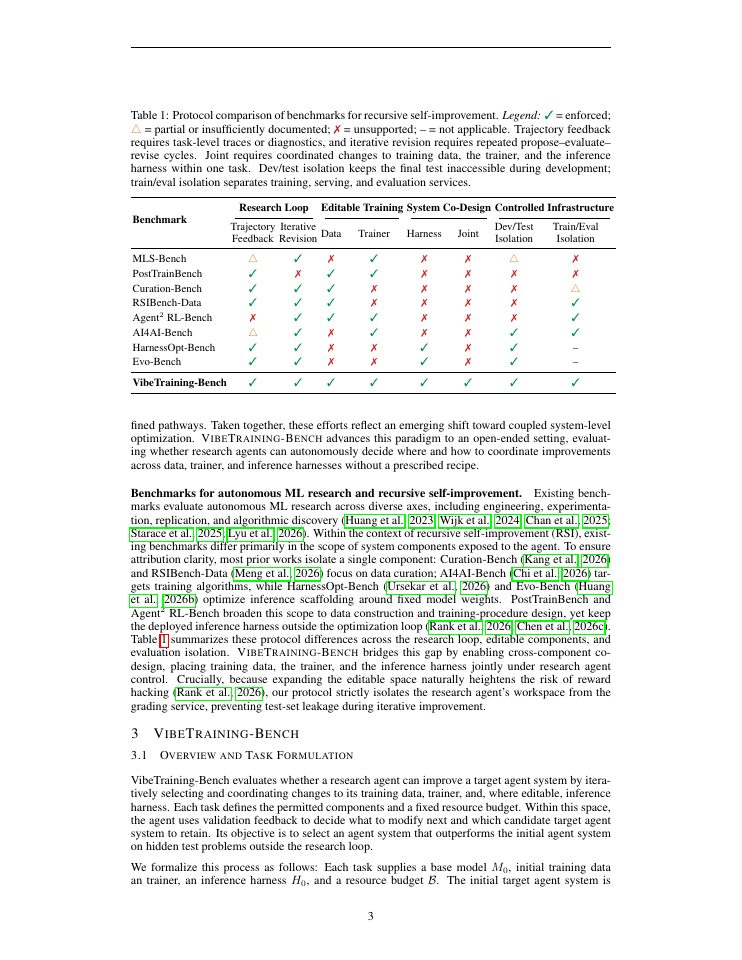 Page 3 of VibeTraining-Bench: Data-Trainer-Harness Co-Design for Iterative System Improvement