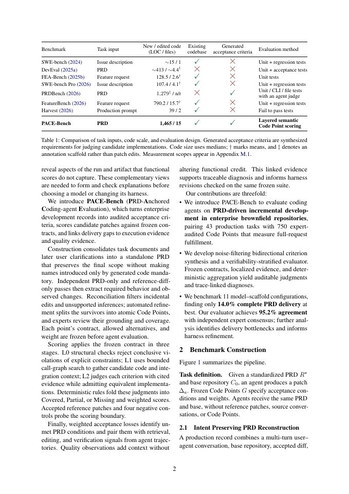 Page 2 of When Coding Agents Outpace Review: Evaluating PRD-Driven Development in Mature Enterprise Repositories