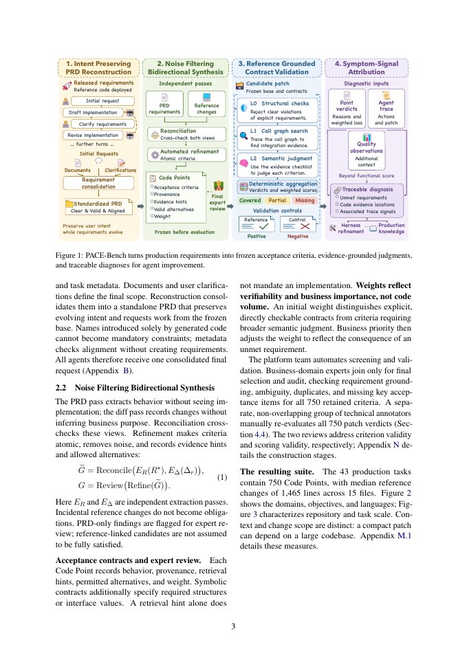 Page 3 of When Coding Agents Outpace Review: Evaluating PRD-Driven Development in Mature Enterprise Repositories
