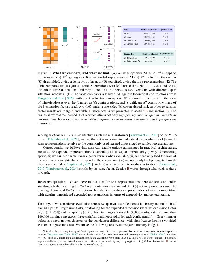 Page 2 of On Learning Expand-and-Sparsify Representations