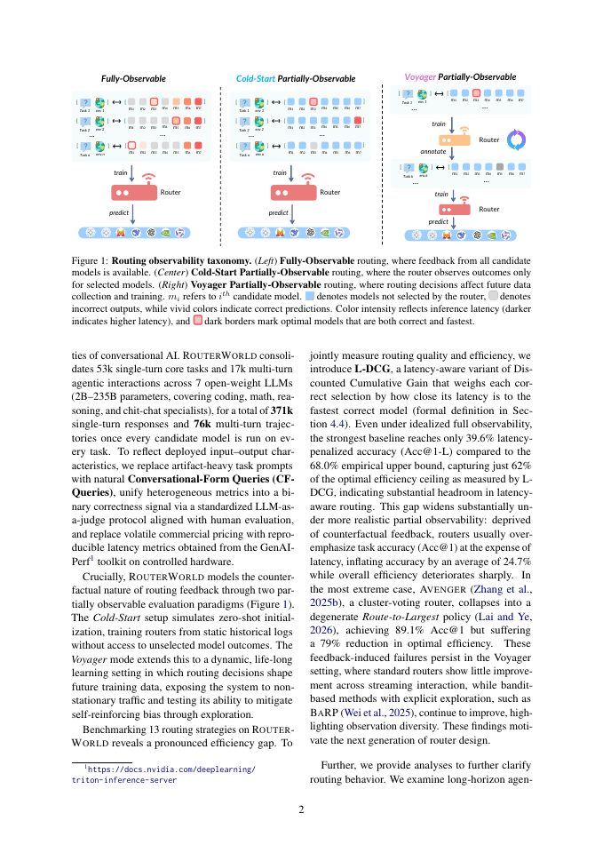 Page 2 of RouterWorld: Scaling Conversational AI with Latency-Aware LLM Routing