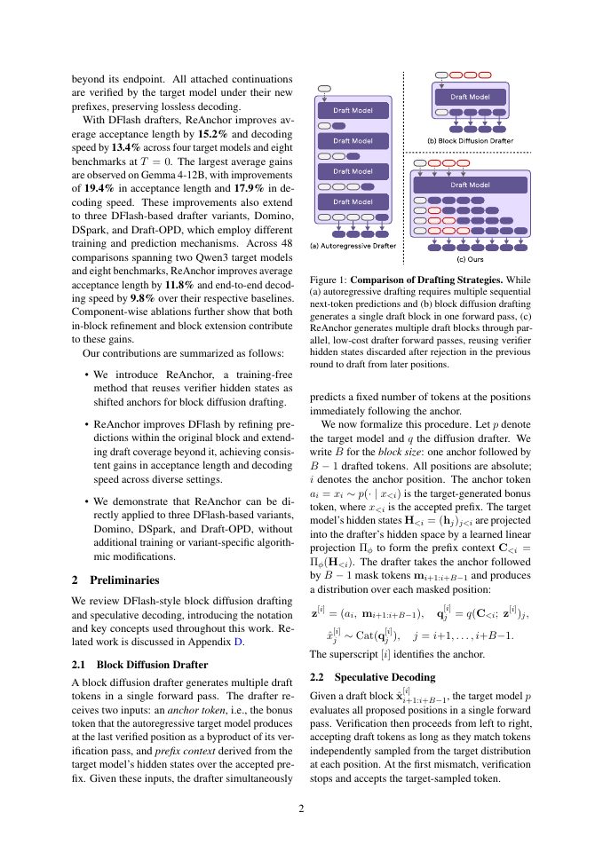 Page 2 of ReAnchor: Reusing Rejected Verifier States for Diffusion Drafting
