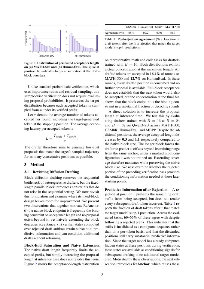 Page 3 of ReAnchor: Reusing Rejected Verifier States for Diffusion Drafting