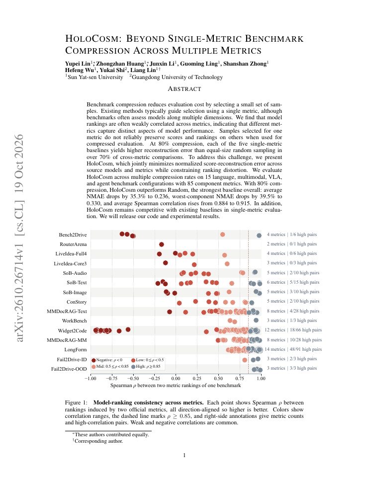 First page of HoloCosm: Beyond Single-Metric Benchmark Compression Across Multiple Metrics