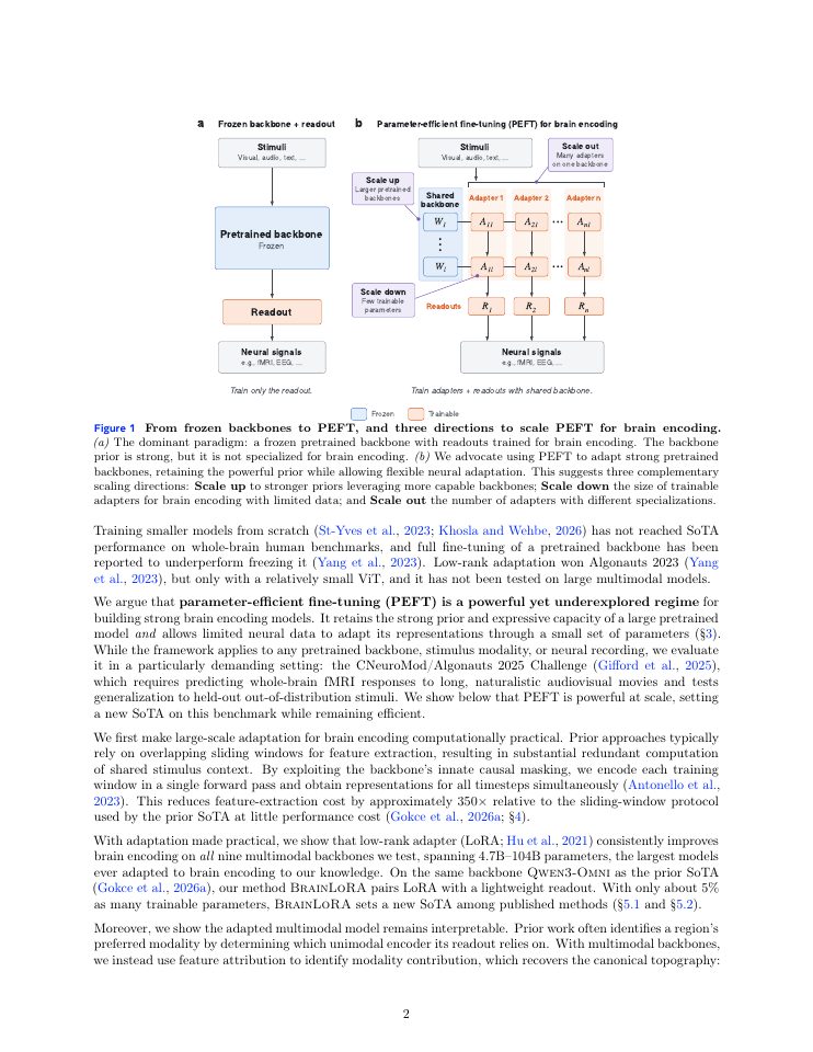 Page 2 of Scaling Parameter-Efficient Fine-Tuning for Brain Encoding